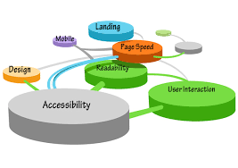 Website usability testing image